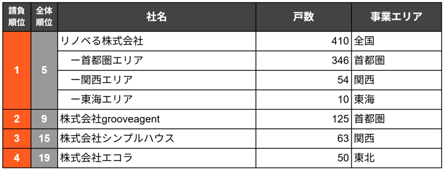 ランキング