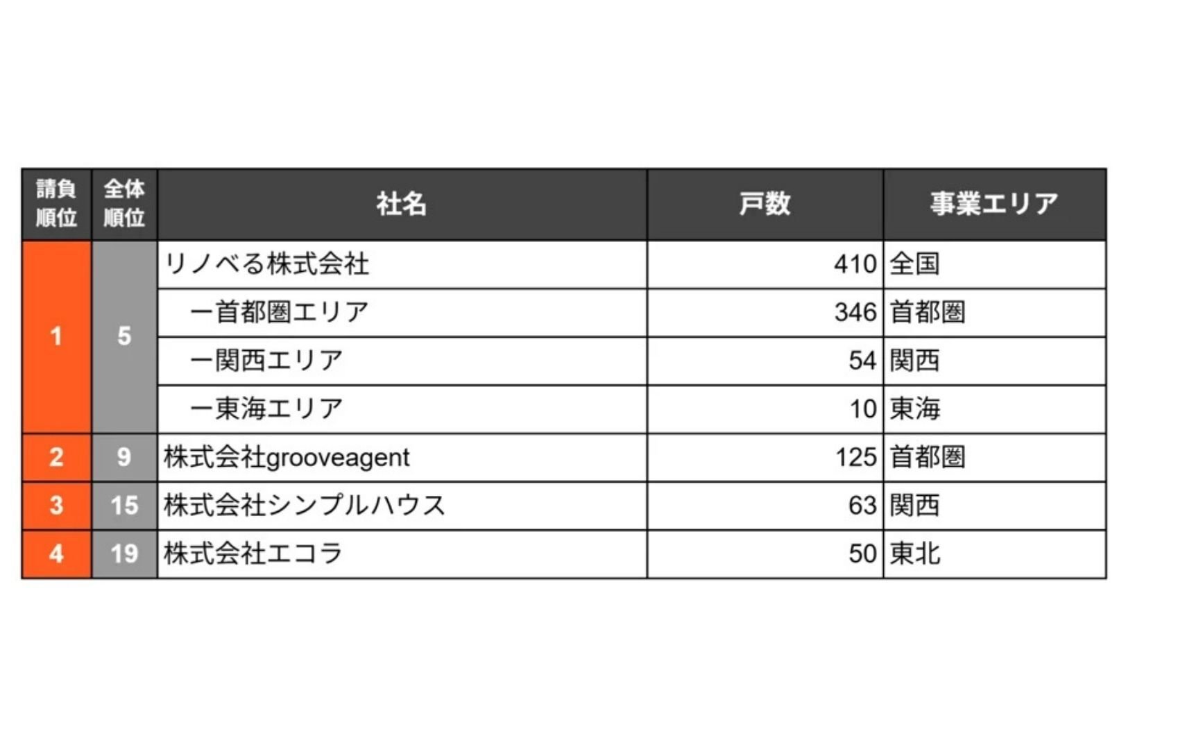 ランキング_1
