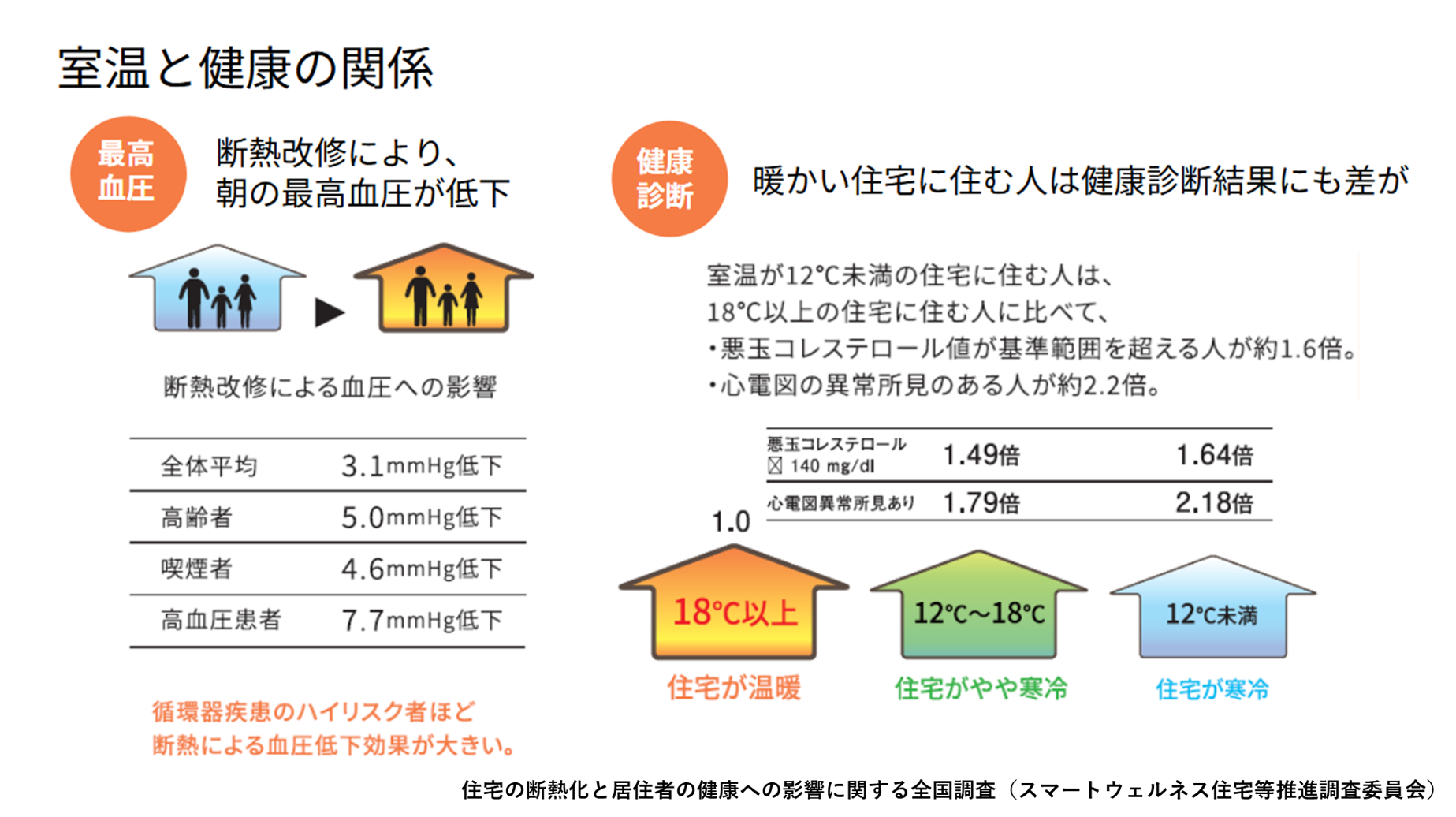 室温と健康の関係