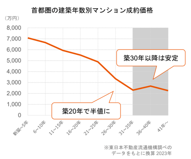 グラフ-1
