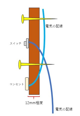 棚等を取り付ける壁について