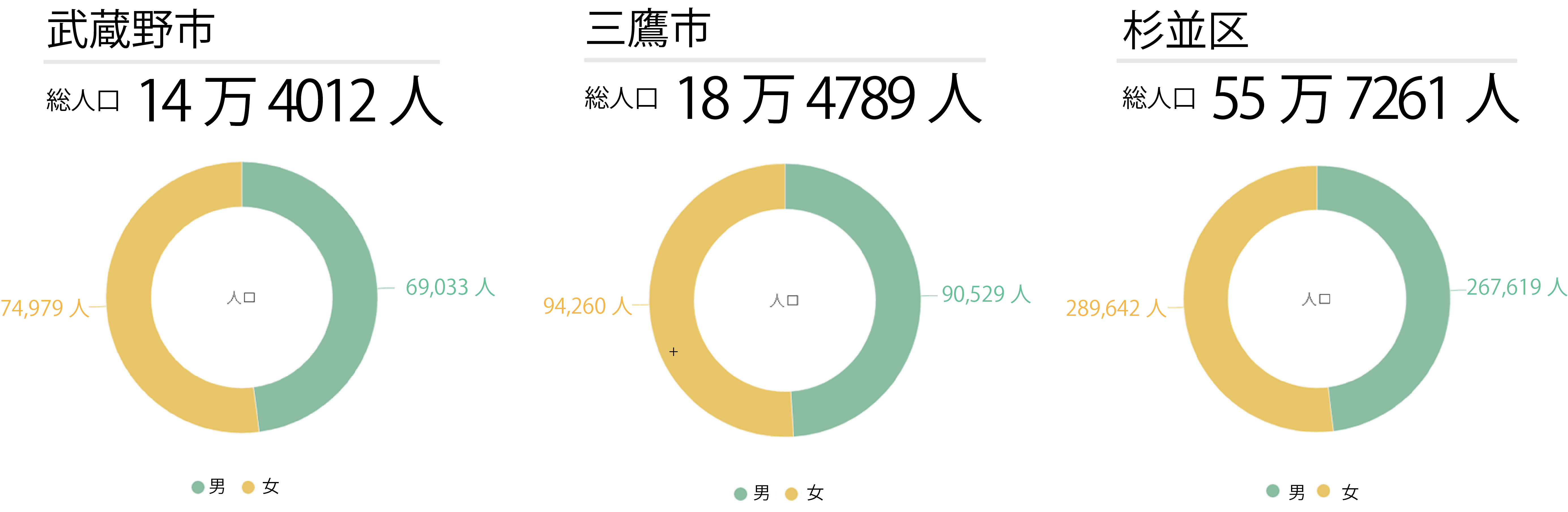 165吉祥寺サイト_人口++