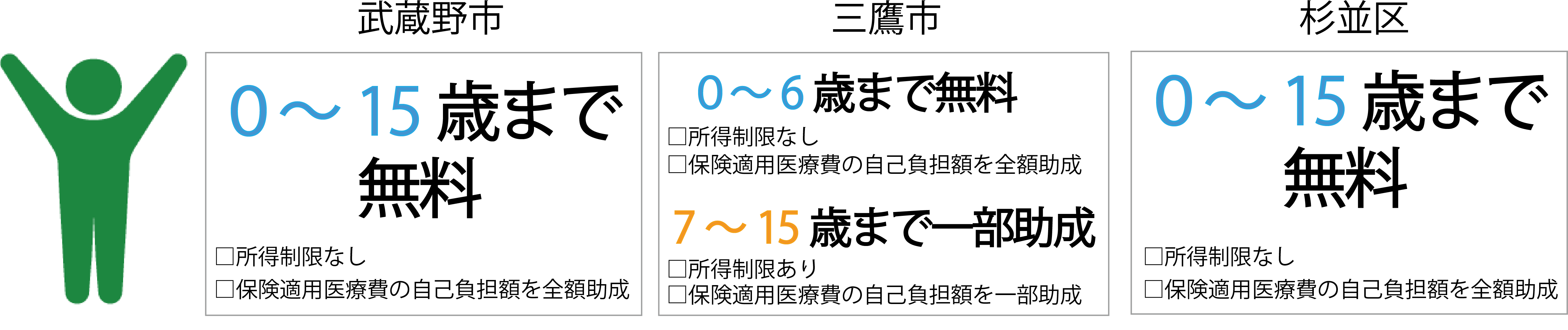 165子ども医療助成