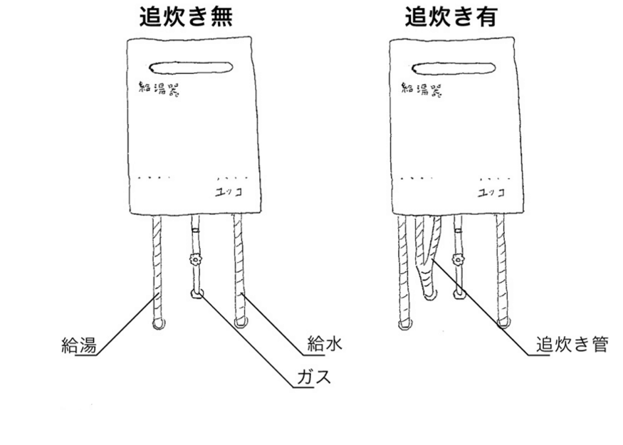 追い焚き