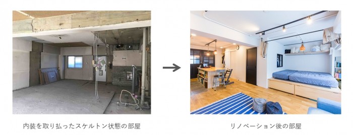 スケルトン状態とリノベーション完成後