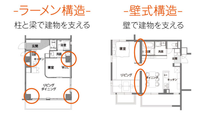 ラーメン構造と壁式構造