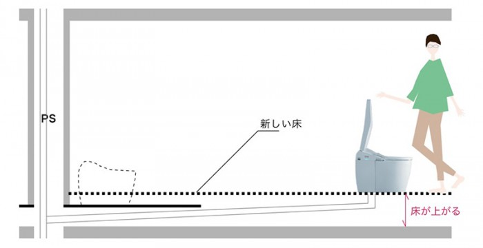 水回りは配管スペース確認を