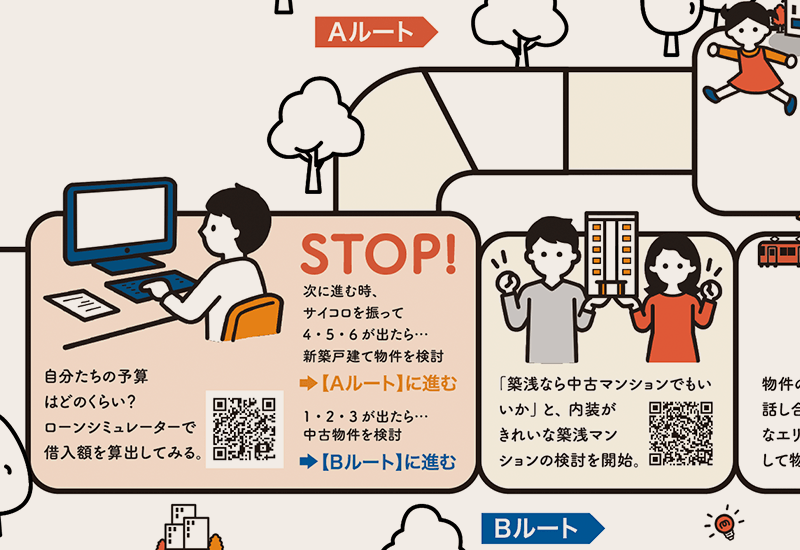 すごろくのAルート、Bルートが登場するイメージ