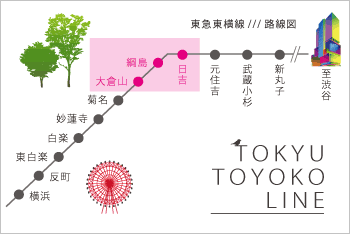 東急東横線の路線図：日吉・綱島・大倉山