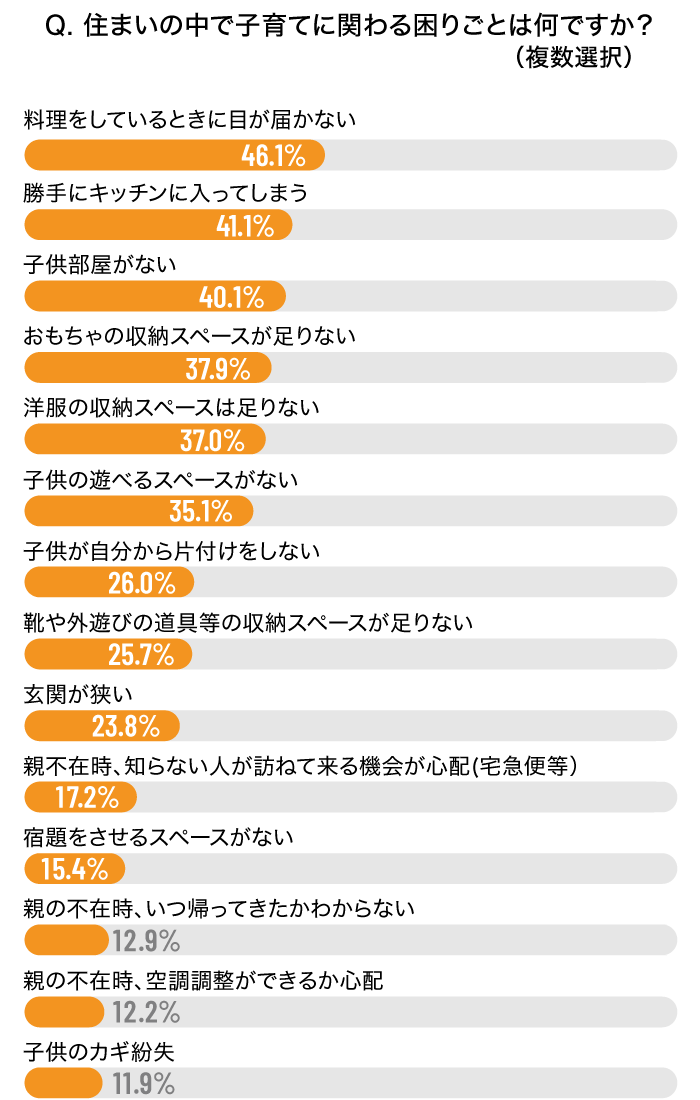 調査結果グラフ