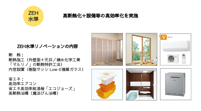 ZEH水準リノベーション