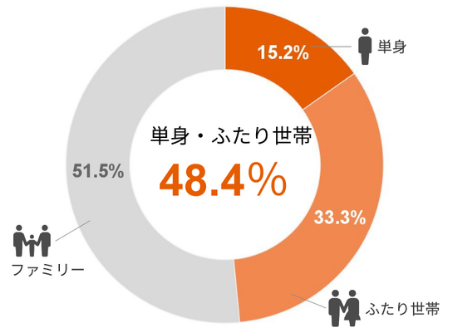 広島グラフ家族構成