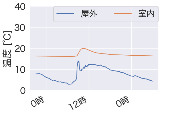 温度グリーンシティ鷺沼(改修後)