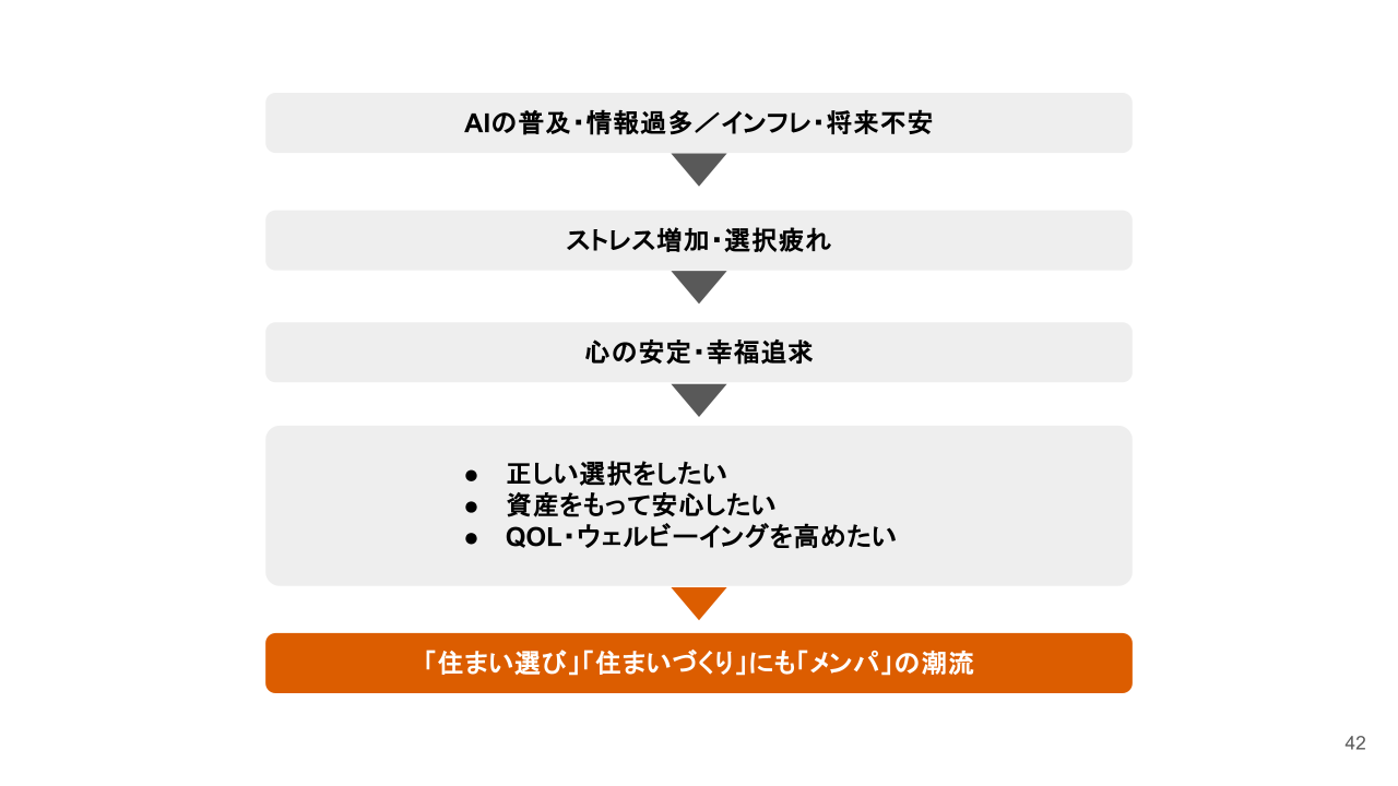 インサイト