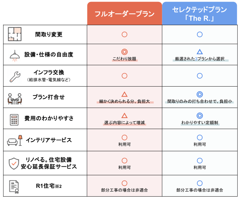 【LP改修】-1