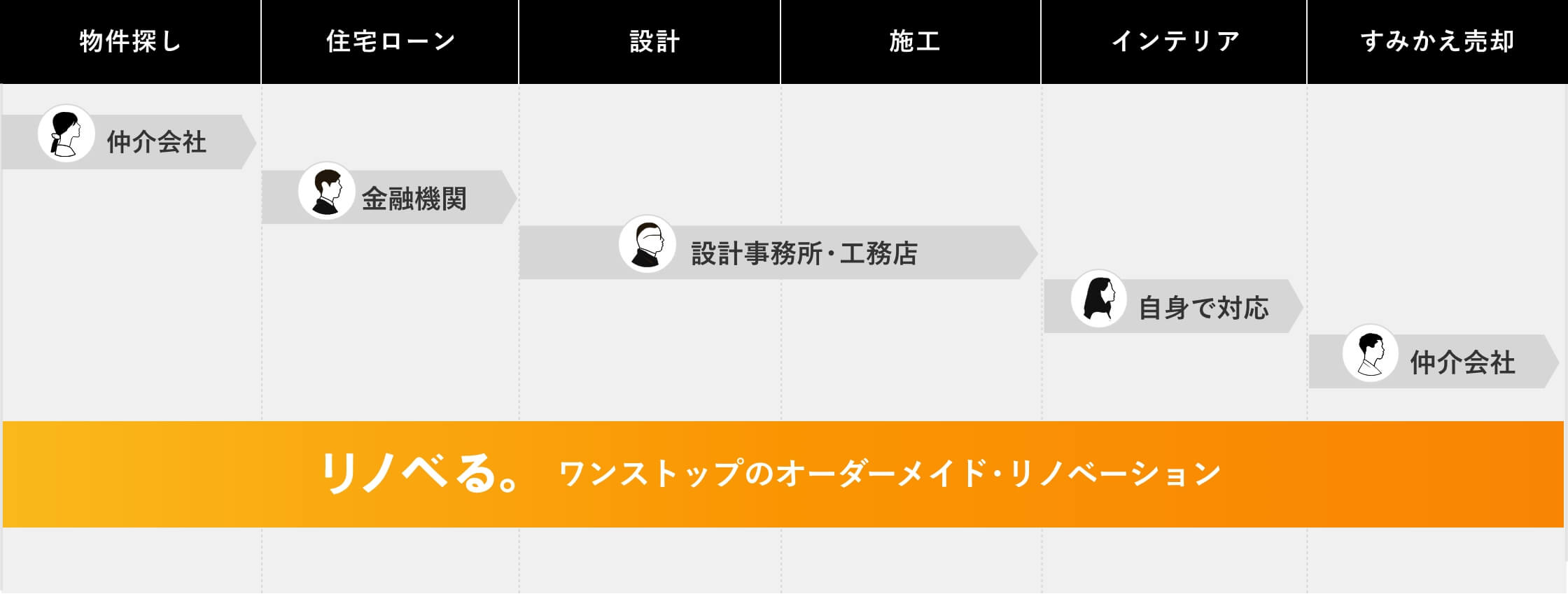 img_service@2x