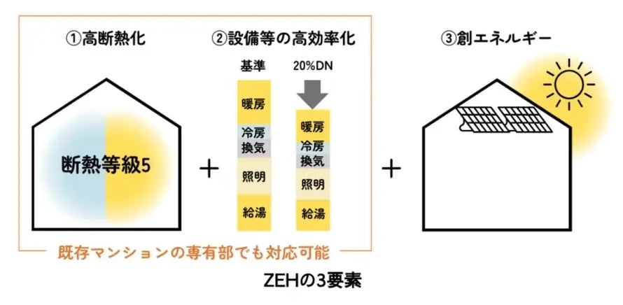 グリーンシティ鷺沼A棟1
