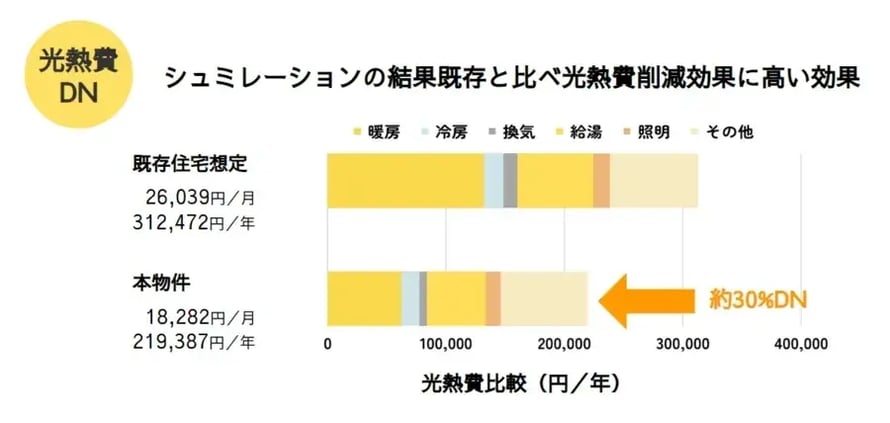 グリーンシティ鷺沼A棟3