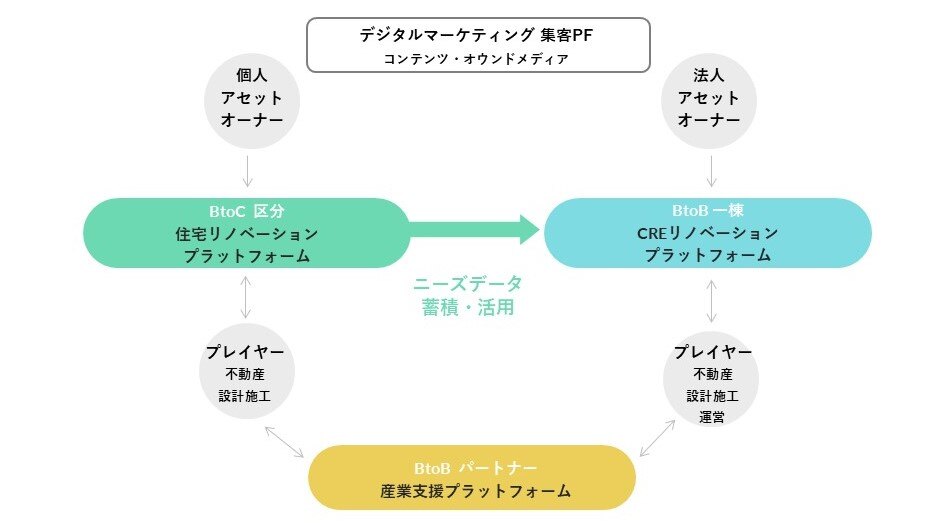 service model