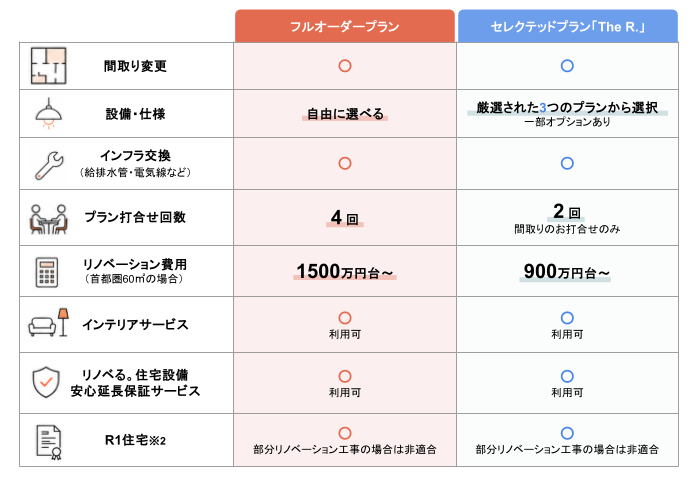 最終版
